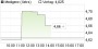 Medigene-Aktie: Kursziel nach Q2-Quartalszahlen gesenkt! Aktienanalyse (Independent Research) | Aktien des Tages | aktiencheck.de